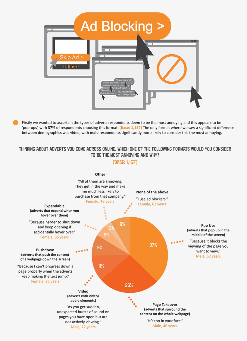 Ad Blocking - Sachin Travels, transparent png
