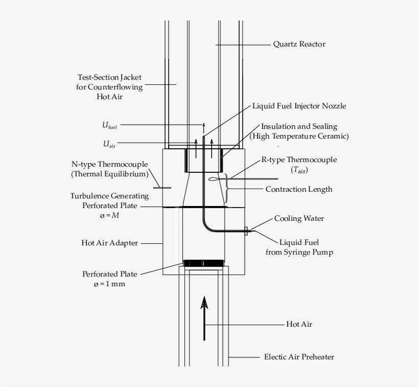 Schematic Of The Main Experimental Apparatus - Diagram, transparent png