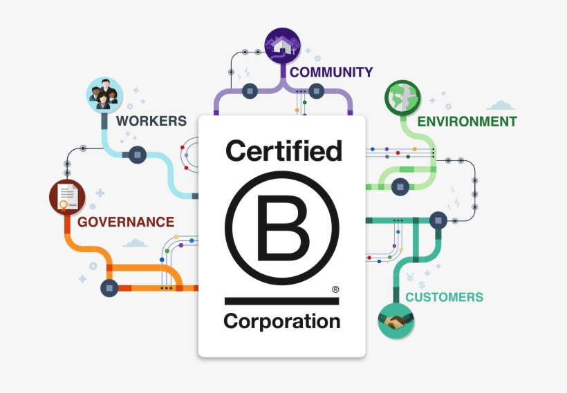 Learn More About Our Measured Impact Here - Certified B Corporation, transparent png