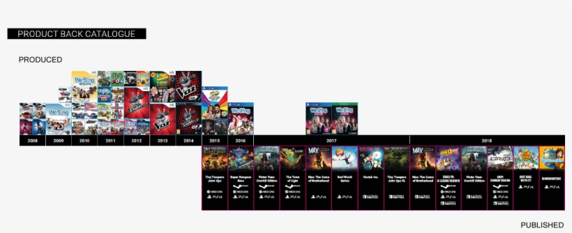 Image Showing The Games Wired Have Published Or Released - Online Advertising, transparent png