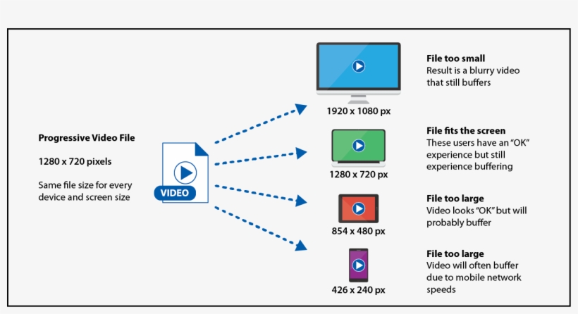 A Progressive Video Stream Is A Single Video File Being - Adaptive Streaming, transparent png