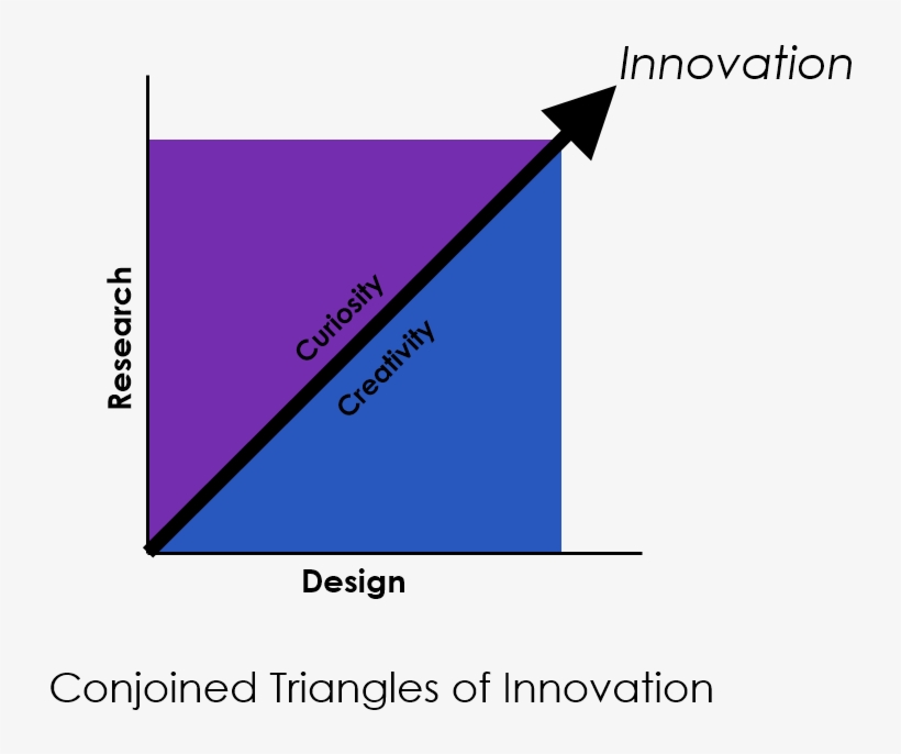 About - Diagram, transparent png