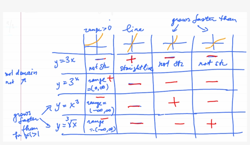 File - Graphsandformulas - Number, transparent png