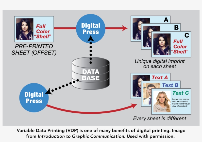 Added Value - Diagram, transparent png