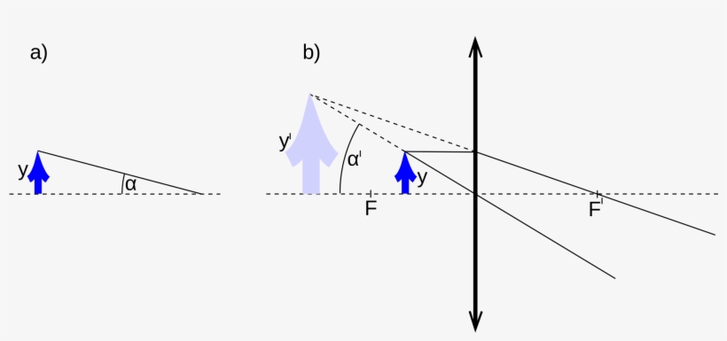 Open - Lupa Schéma, transparent png