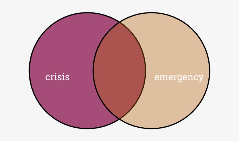 Diagram Shows Crisis In A Red Cross Logo Png - Soundcloud, transparent png