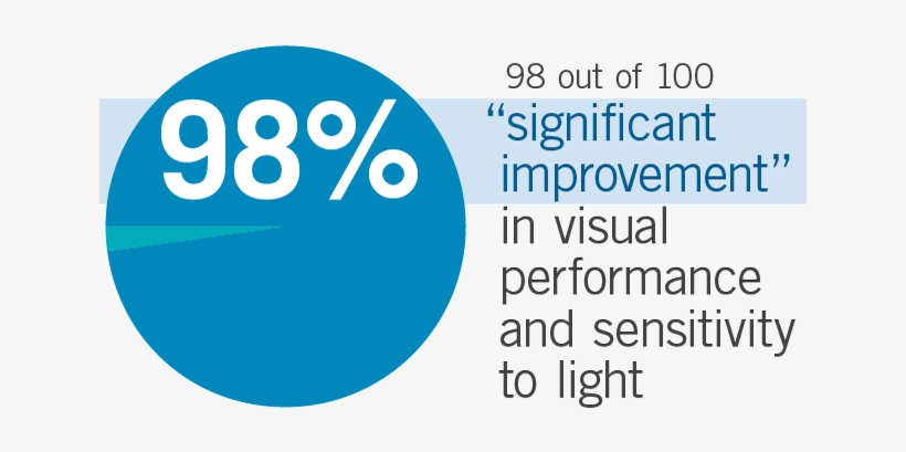 A Multi-center Study Of 100 People With Healthy Eyes - Visual Perception, transparent png