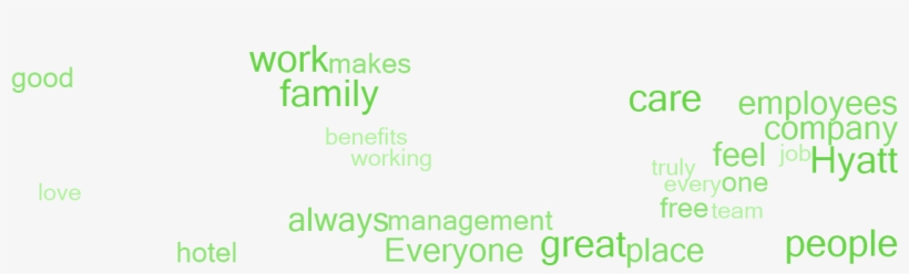 Why Employees Say This Is A Great Place To Work - Photomart, transparent png
