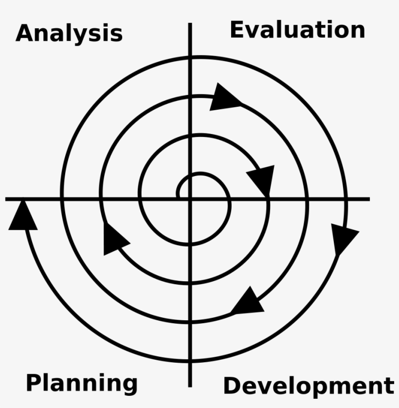Software Development Spiral - Waterfall Agile Software Development, transparent png