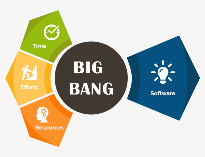 Big Bang Model Methodology - Big Bang Model Software, transparent png
