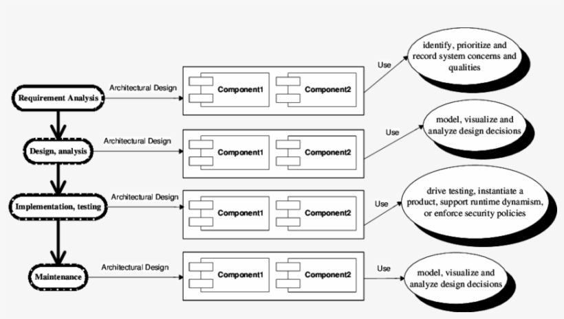 A Model Integrating Architecture Into Software Development - Number, transparent png