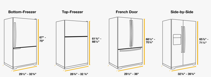 Learn More About Popular Refrigerator Sizes And Types - Fridge Sizes, transparent png