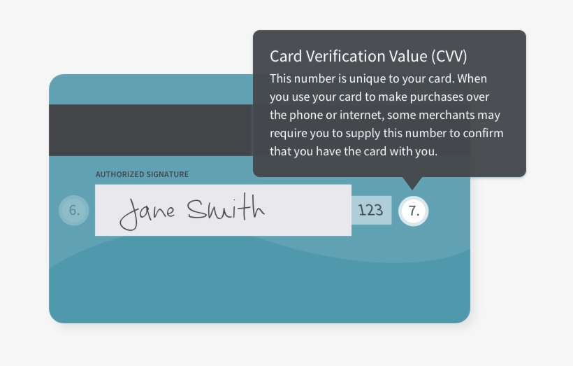 Card Verification Value - Parts Of Atm Card, transparent png