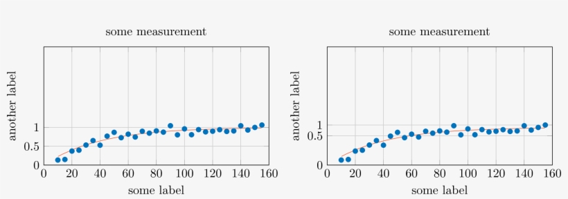 Why Are The Values On The Axis Wrong And Where Is The - Diagram, transparent png