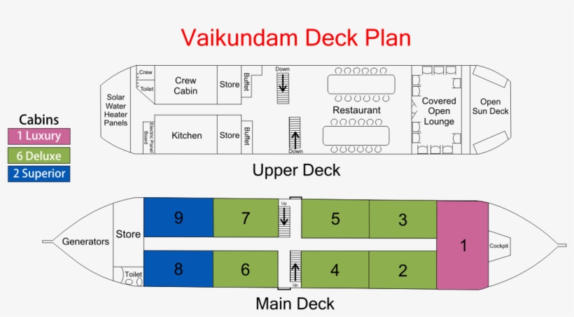 About Rv Vaikundam - Diagram, transparent png