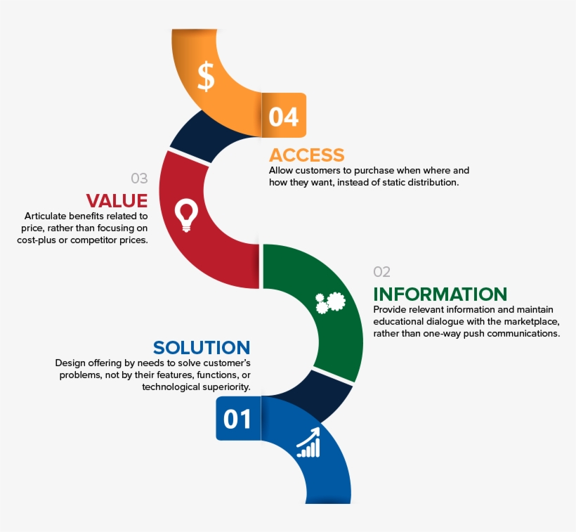 Siva Vert Diagram - Graphic Design, transparent png