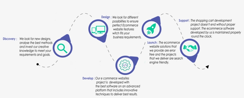 Get E Commerce Portal - Circle, transparent png