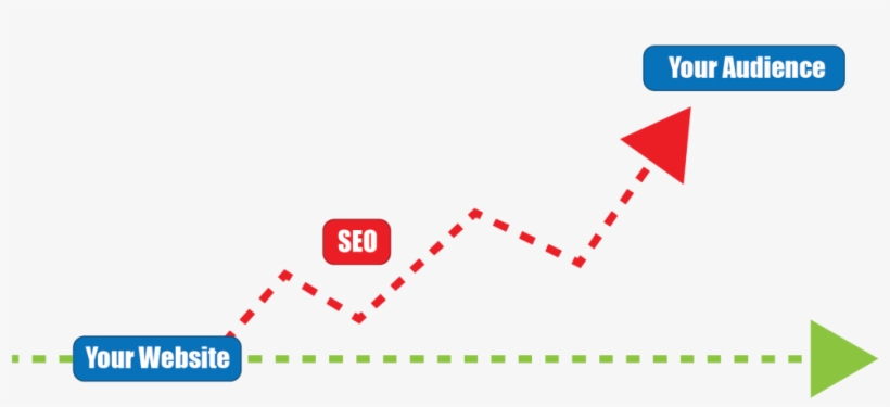 Seo Connect With Your Audience - Diagram, transparent png