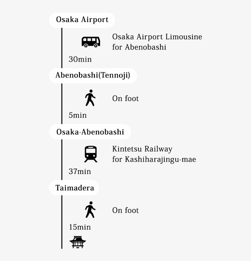 Shin-ōsaka - Train, transparent png