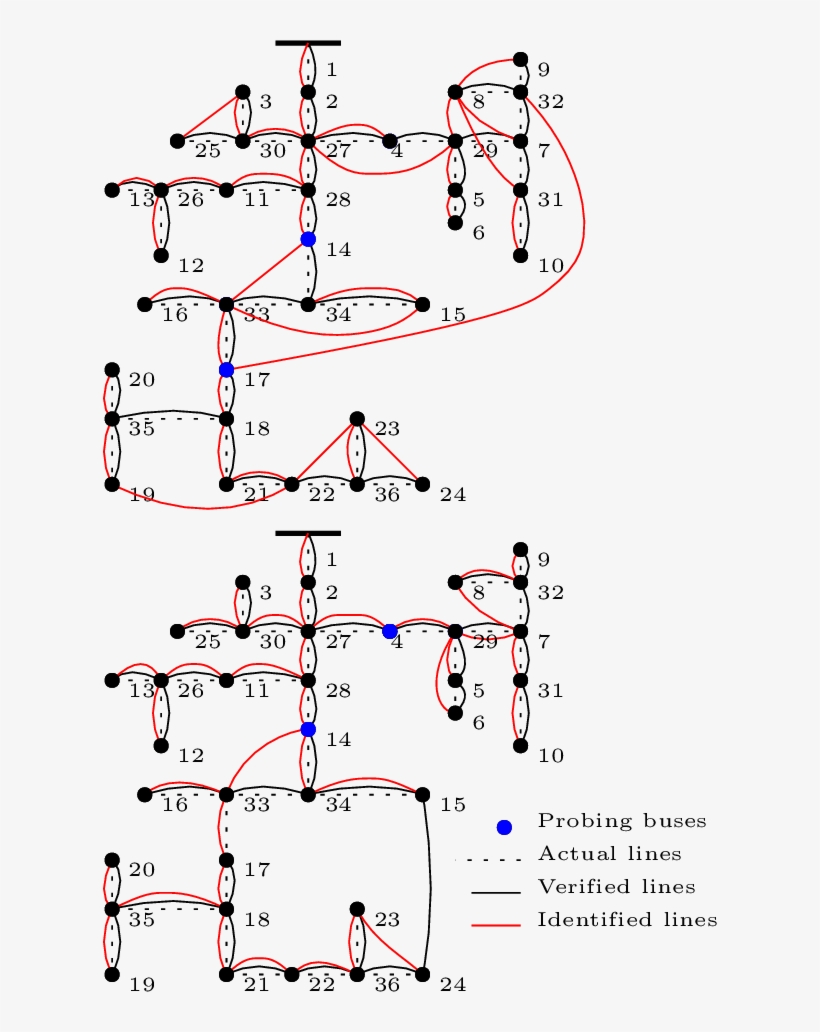 Topology Identification And Verification For The Ieee - Diagram, transparent png