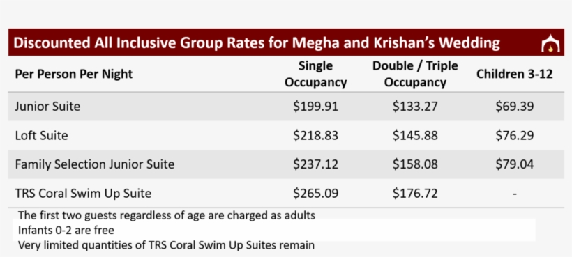 Group Discounted Rates For Megha And Krishan's Wedding, transparent png