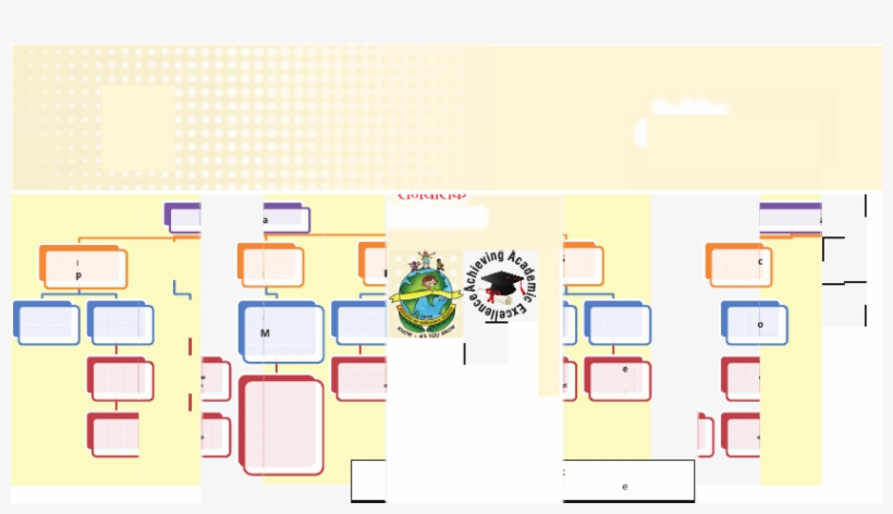 I) Promotion Of Collegiality And Professionalism Promotes - Continuous And Comprehensive Evaluation, transparent png