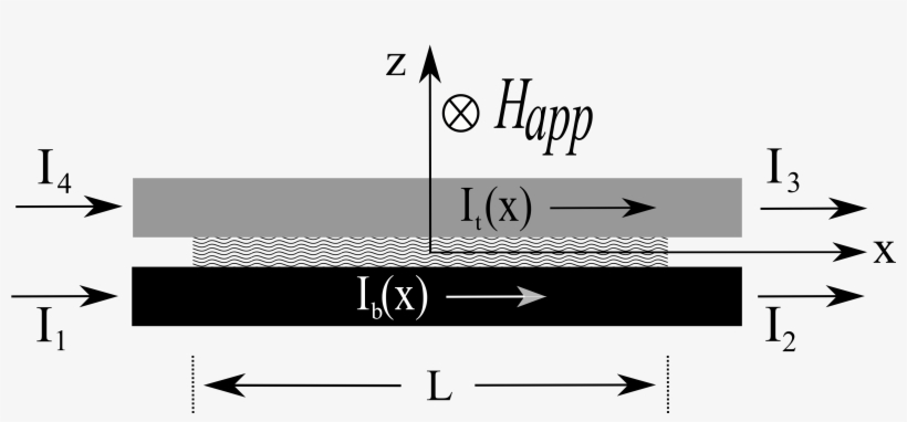 Top View (not To Scale) Of An In-line Long Josephson - Calligraphy, transparent png