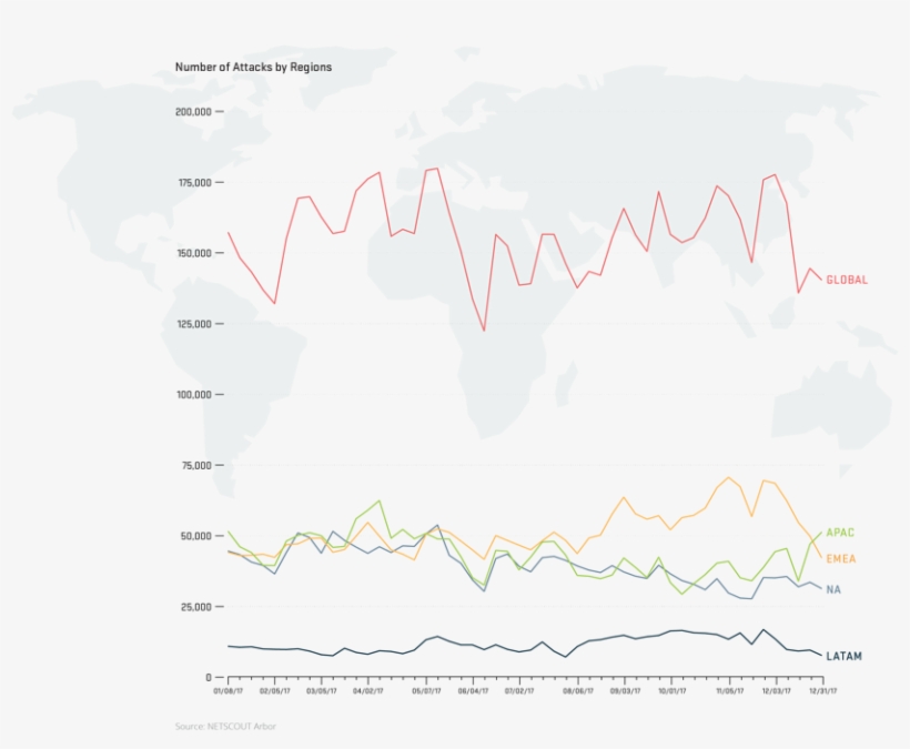 Number Of Ddos Events Globally And As Seen In Four - World Map, transparent png