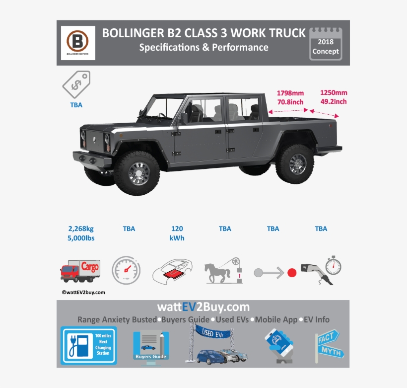 Bollinger B2 Pickup Specs Brand Bollinger Model Year - Kia Niro Ev Price, transparent png