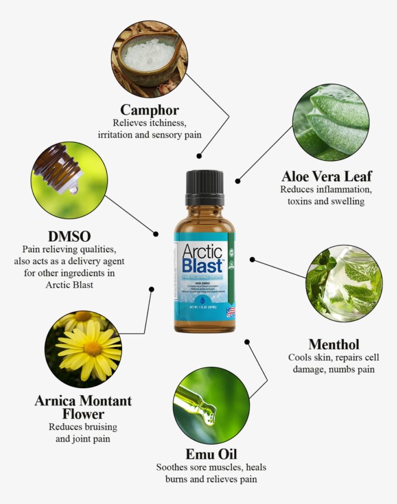 They Keep It Hidden So That The Pharmaceutical Industry - Arctic Blast Pain Relief, transparent png