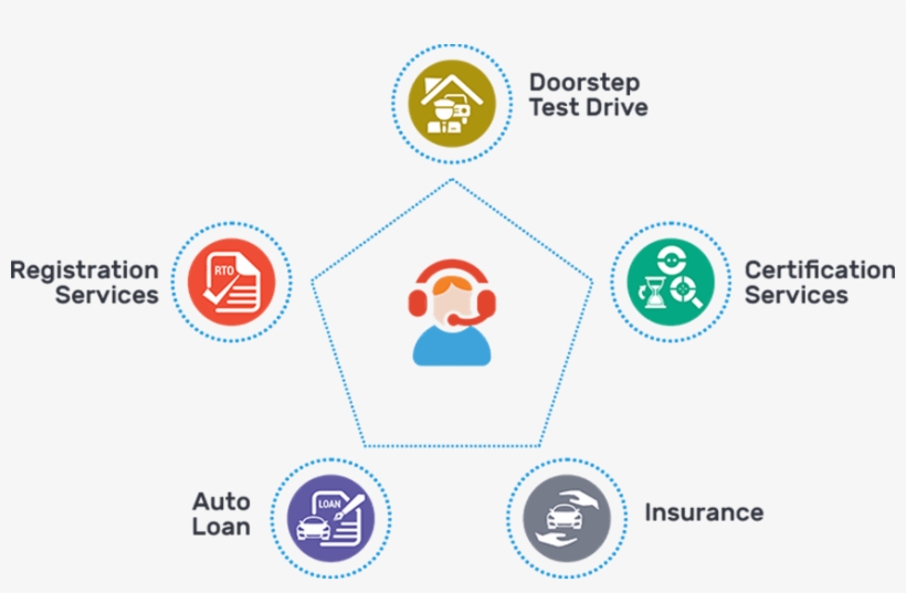 Droom Services, transparent png