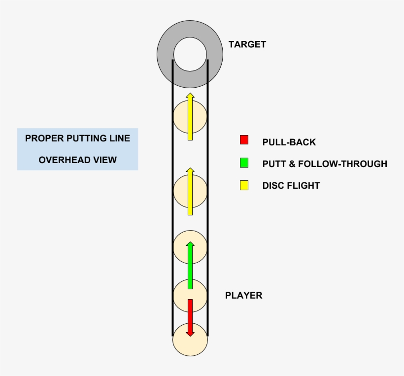 Disc Golf Lessons, Disc Golf Blog, Disc Golf Teambuilding, - Symmetry, transparent png