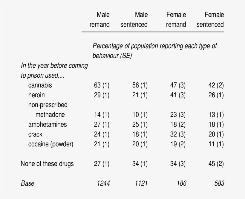 9 Prevalence Of Drug Use At Any Time By Prisoner Type - Number, transparent png