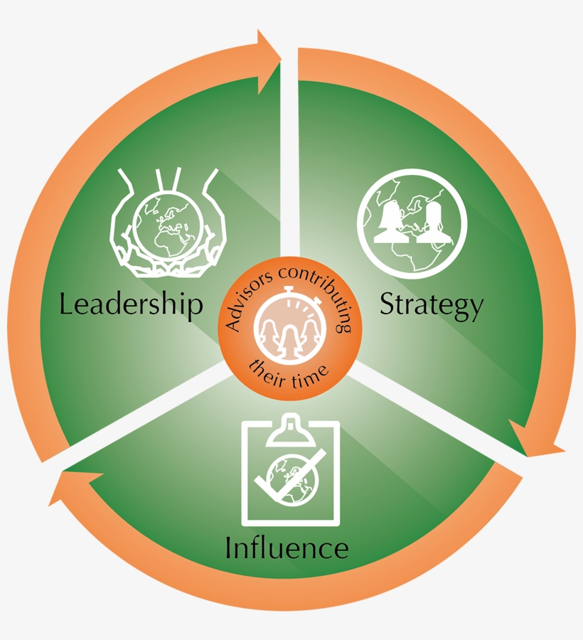 Strategy - La 100, transparent png