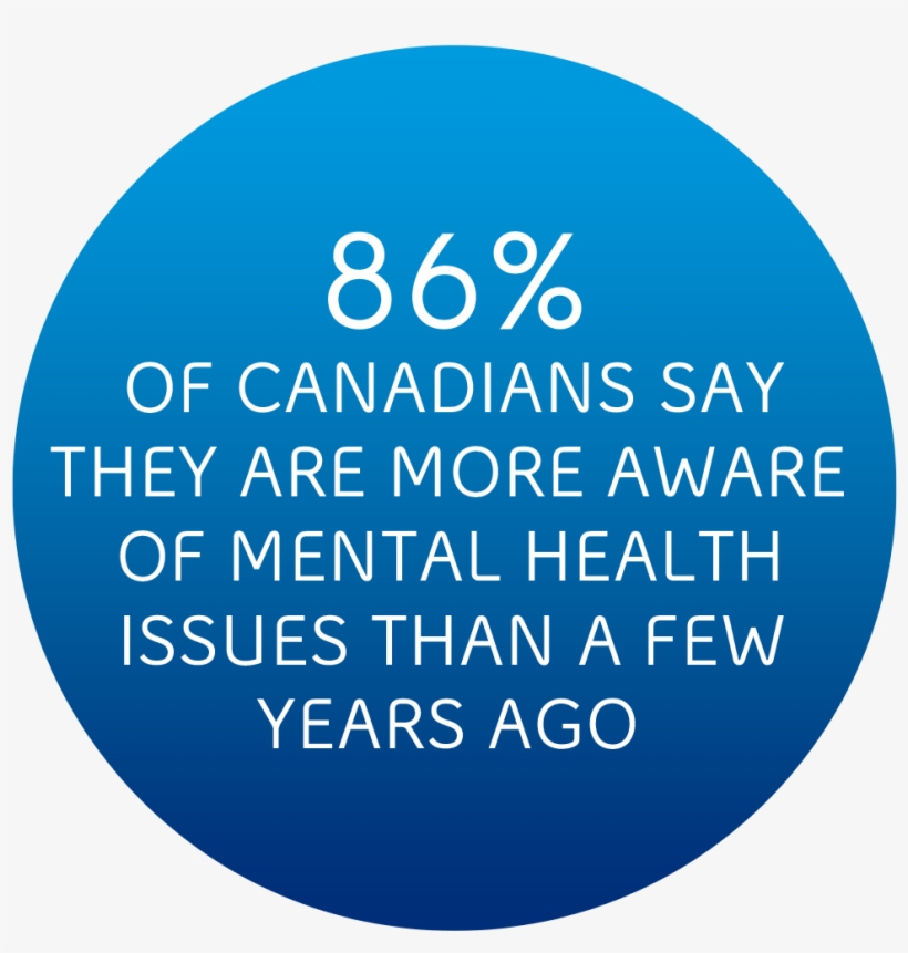 Circle, transparent png