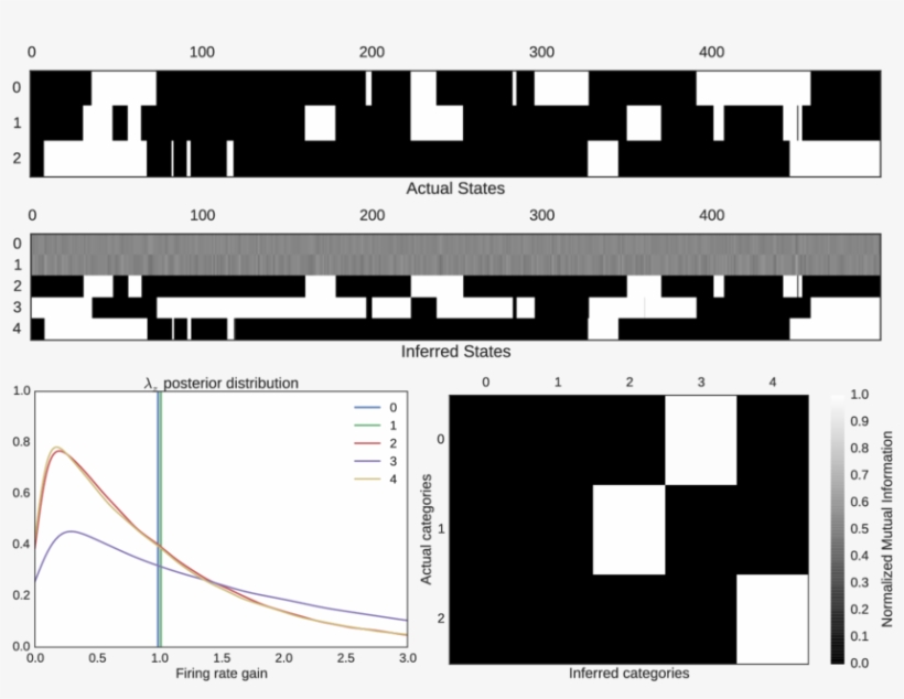 Actual And Recovered Binary Features For A Subset Of - Number, transparent png