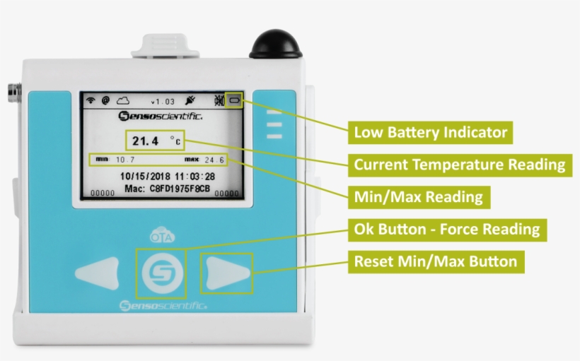 Vaccine Temperature Monitor System - Diagram, transparent png