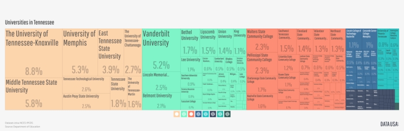 Tree Map Of Universities In Tennessee - Computer Program, transparent png