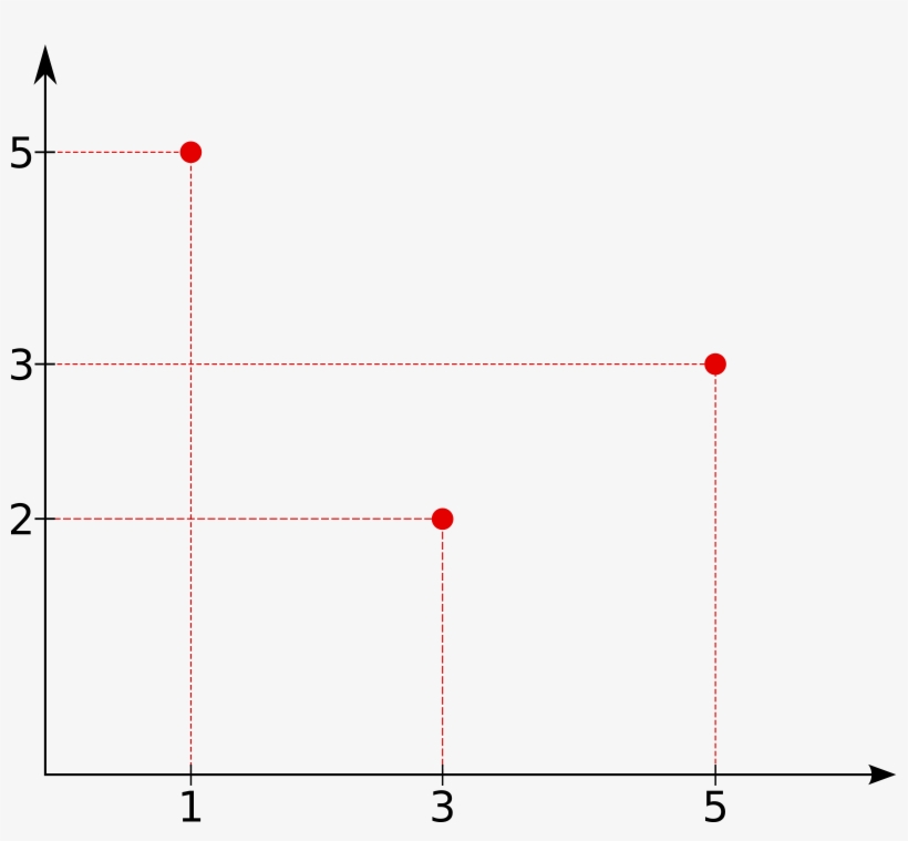 Note That Each Byte Is Used Twice, Once As A Coordinate - Diagram, transparent png