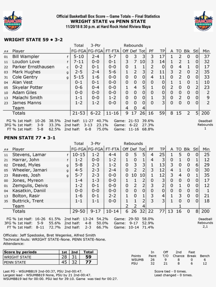Basketball Games Results, transparent png