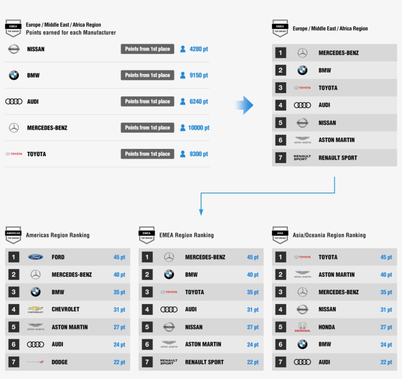 A) The Highest Value Of Distributed Points From All - Glossaire, transparent png
