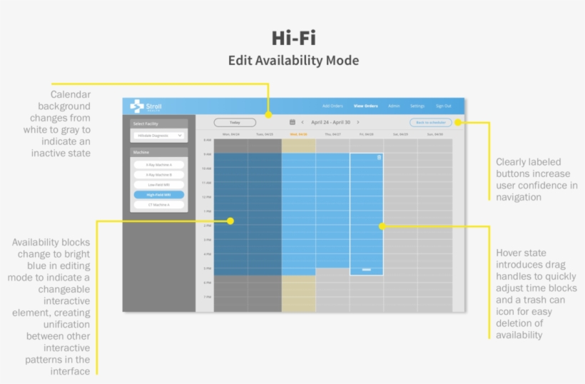 5) Establishment Of Primary And Secondary Button States - Diagram, transparent png