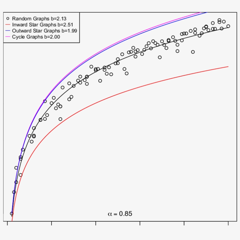 The Observed Scaling Of The Shannon Entropy Of The - Diagram, transparent png