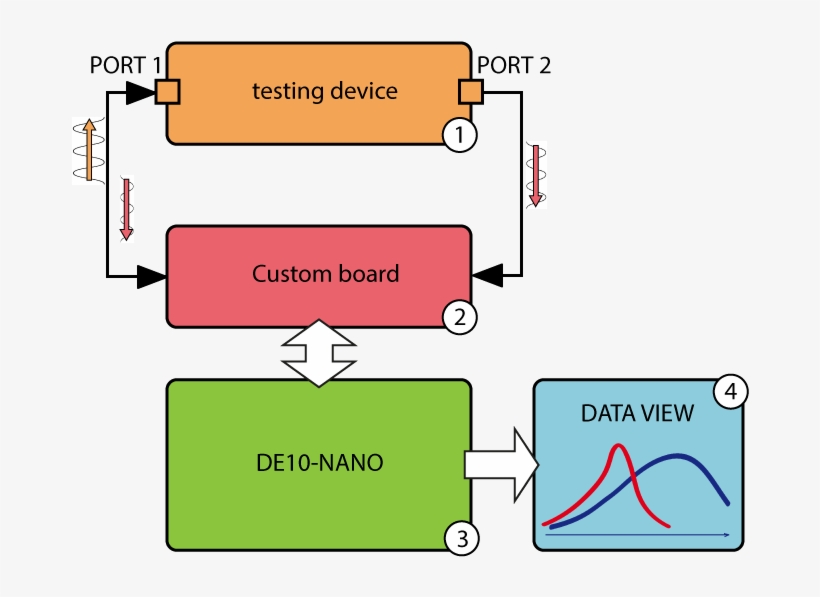 General View Of The Device - Diagram - 703x545 PNG Download - PNGkit