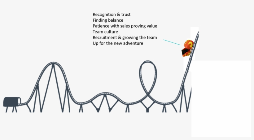 What Happened After The Reflection Rounds - Roller Coaster Track Drawing, transparent png