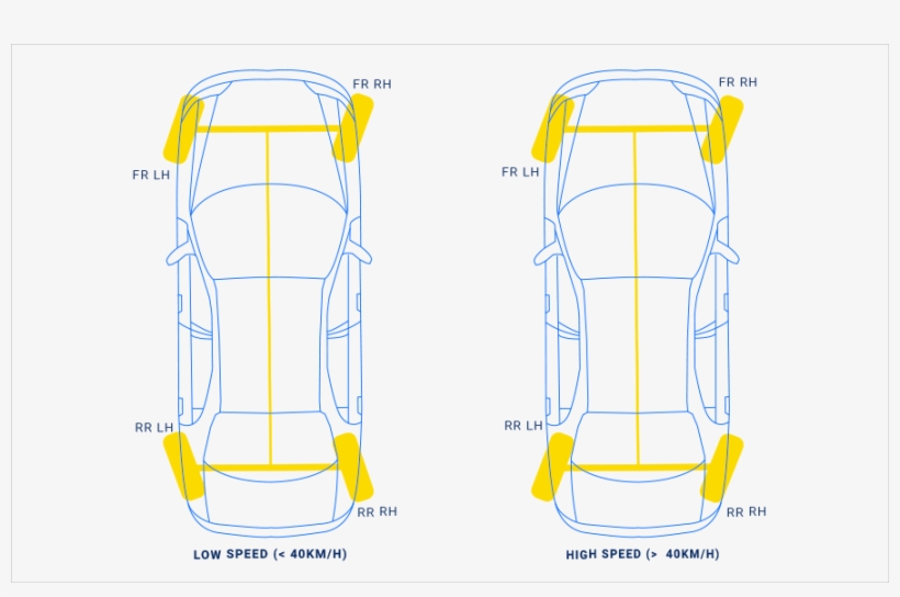 Car Wheels Turn In Opposite Directions At Low Speeds, Diagram