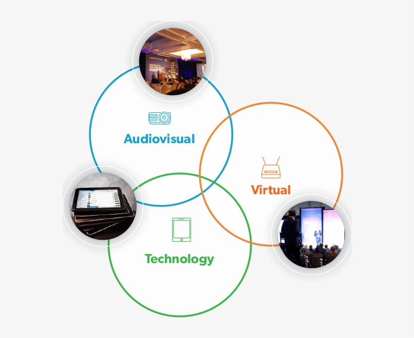 Services Venn 2 - Compugroup Medical, transparent png