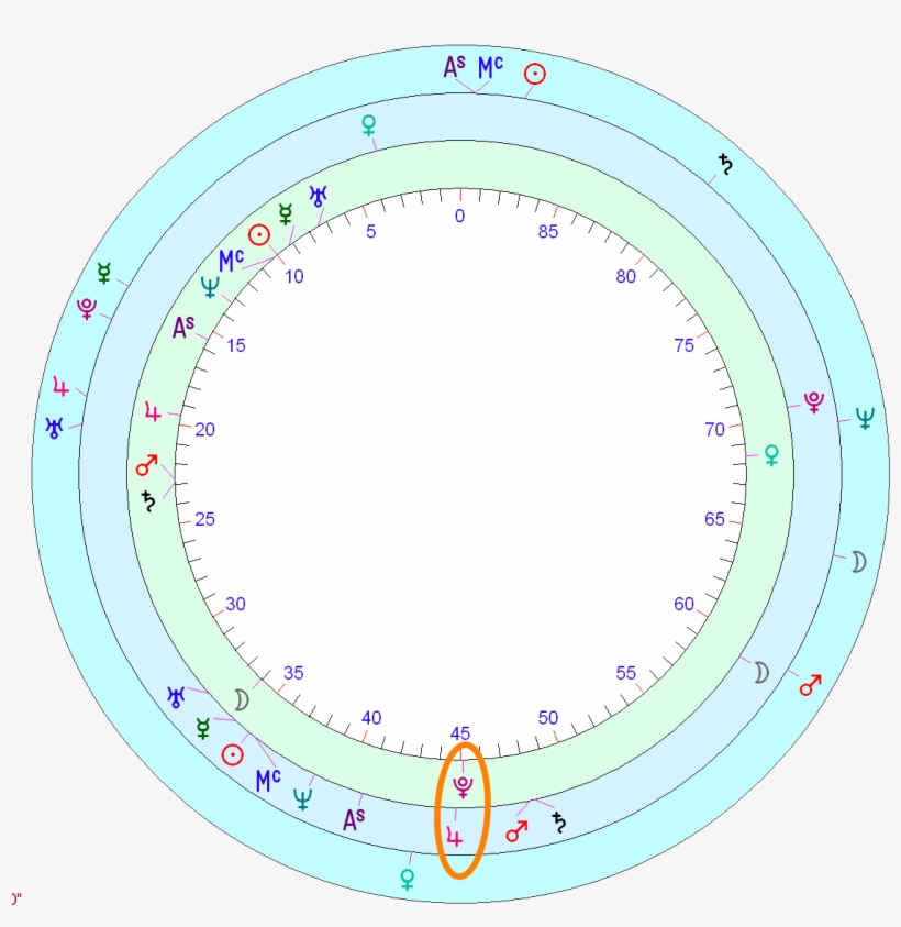 Jupiter Is About Optimism And Hope, And This Is A Time - Circle, transparent png