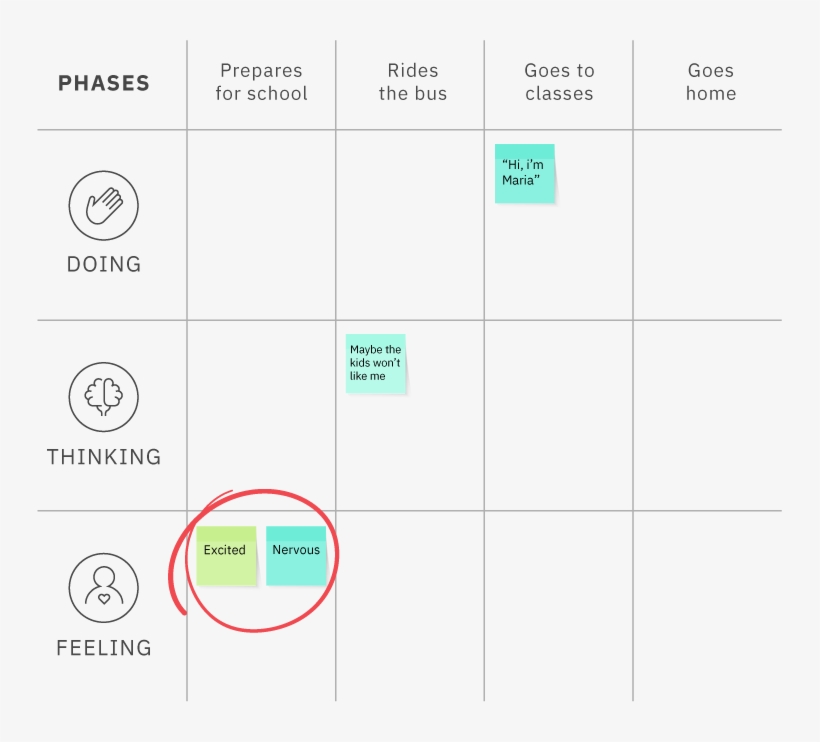 Create A Scenario Map To See A Flow - Diagram, transparent png