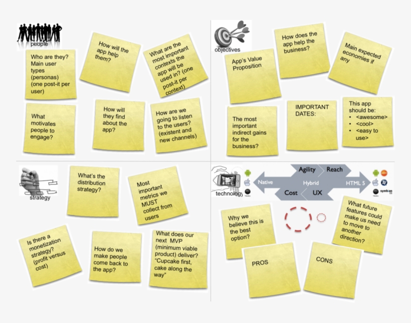 As In The Kanbans, We Use Post-its To Write On The - Marketing, transparent png